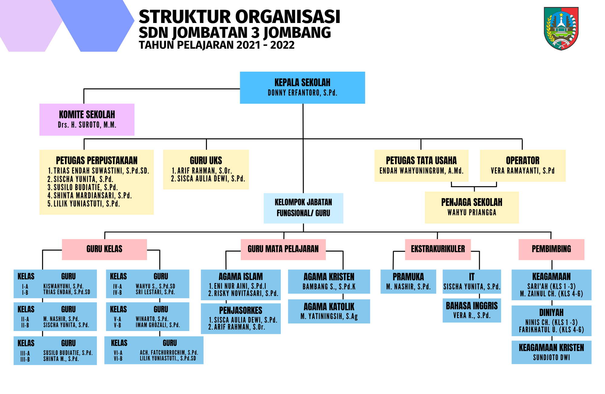 STRUKTUR_ORGANISASI_21-22.png