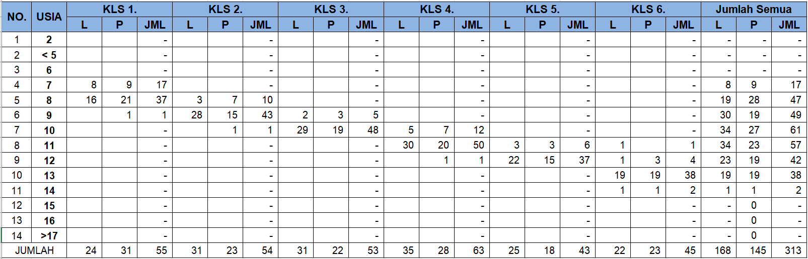 data_sebaran_siswa.png